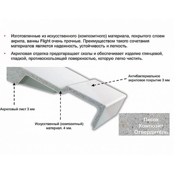 Ванна из искусственного камня Jacob Delafon Elite Flight 180x80 белая с ножками и экраном