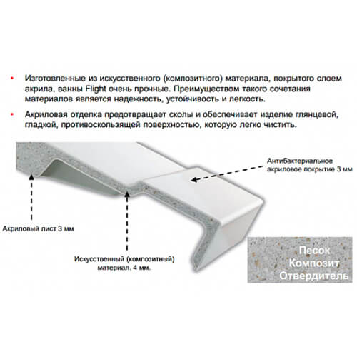 Ванна из искусственного камня Jacob Delafon Elite 170x70 белая, с ножками