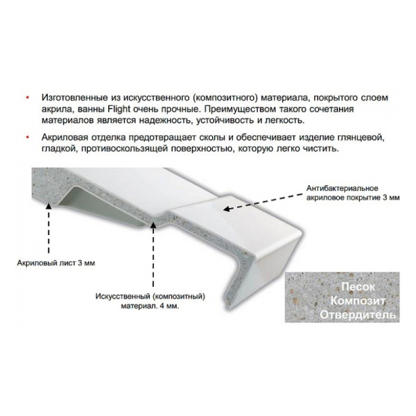 Ванна из искусственного камня Jacob Delafon Odeon Rive Gauche Flight 170x70 белая с ножками