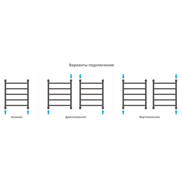 Полотенцесушитель водяной Сунержа Галант+ 50x60 черный матовый