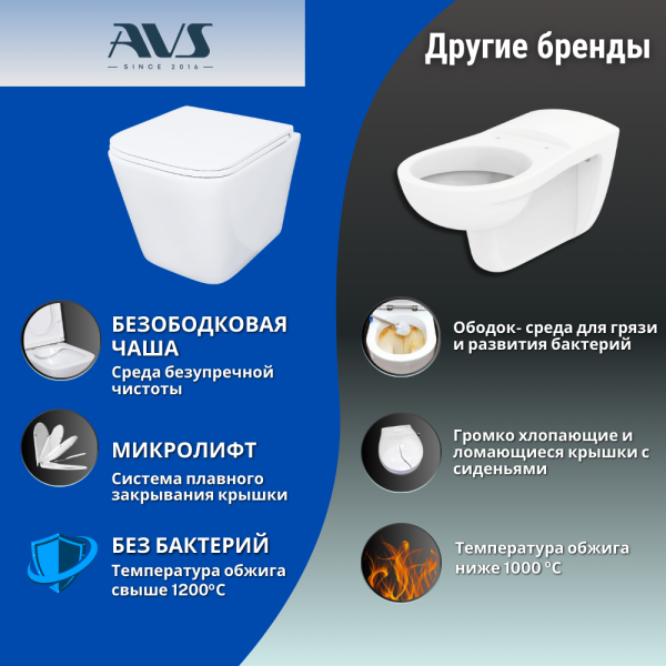 Унитаз подвесной AVS Модерн безободковый, смыв торнадо 2, белый